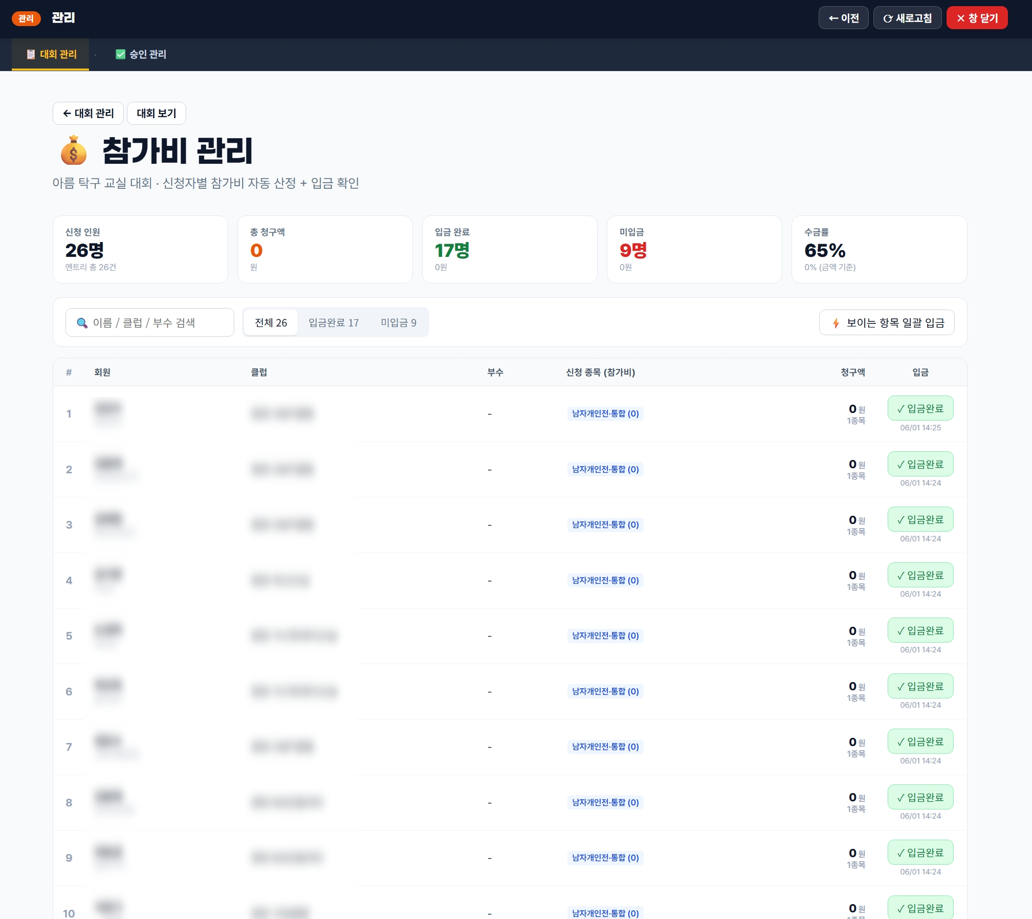 참가비 관리 · 5개 통계 카드 (신청 인원 / 총 청구액 / 입금 완료 / 미입금 / 수금률)